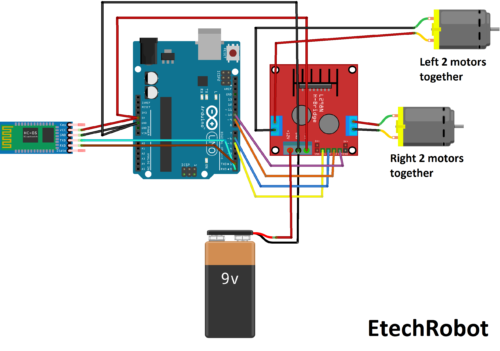 Bluetooth Controlled Car | EtechRobot